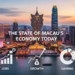 Jobs, Growth, and Gaming: The State of Macau's Economy Today